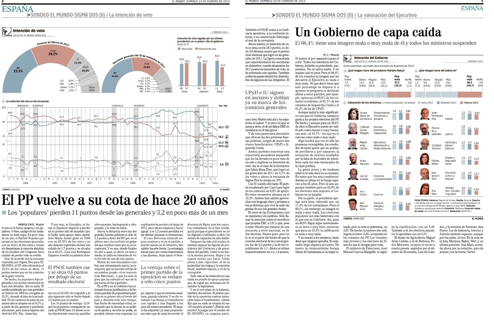 Encuesta ''El Mundo'' 1+SONDEO+EL+MUNDO-+SIGMA+DOS+Intencion+de+voto