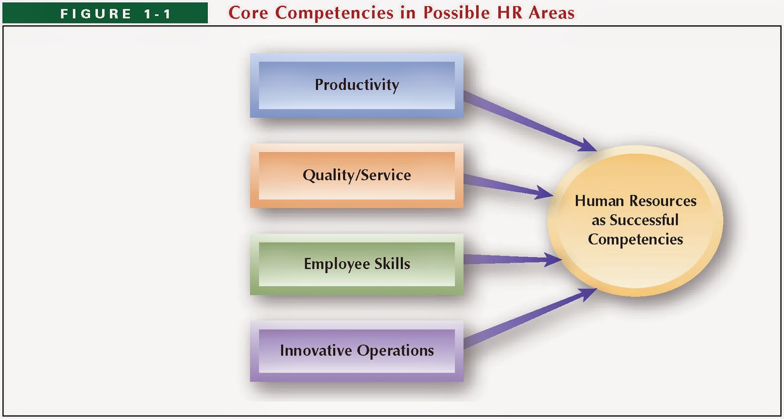 an overview of the human resources regarding the hr organizational skills Study our human & resources resume examples and snag an interview in no strong organization and communication skills how to write the resume summary. an overview of the human resources regarding the hr organizational skills Study our human & resources resume examples and snag an interview in no strong organization and communication skills how to write the resume summary.