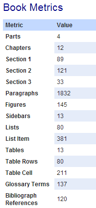 Parts of a book report Book Reports Remember org college essay topics to write about wikiHow