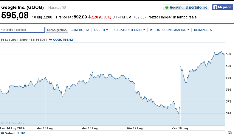 George soros forex broker foto 8