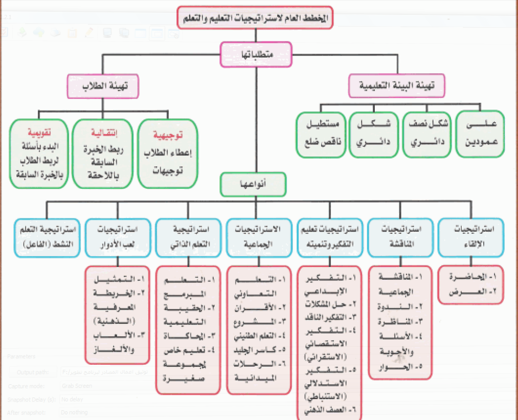 دليل المعلم في استراتيجيات التعليم والتعلم