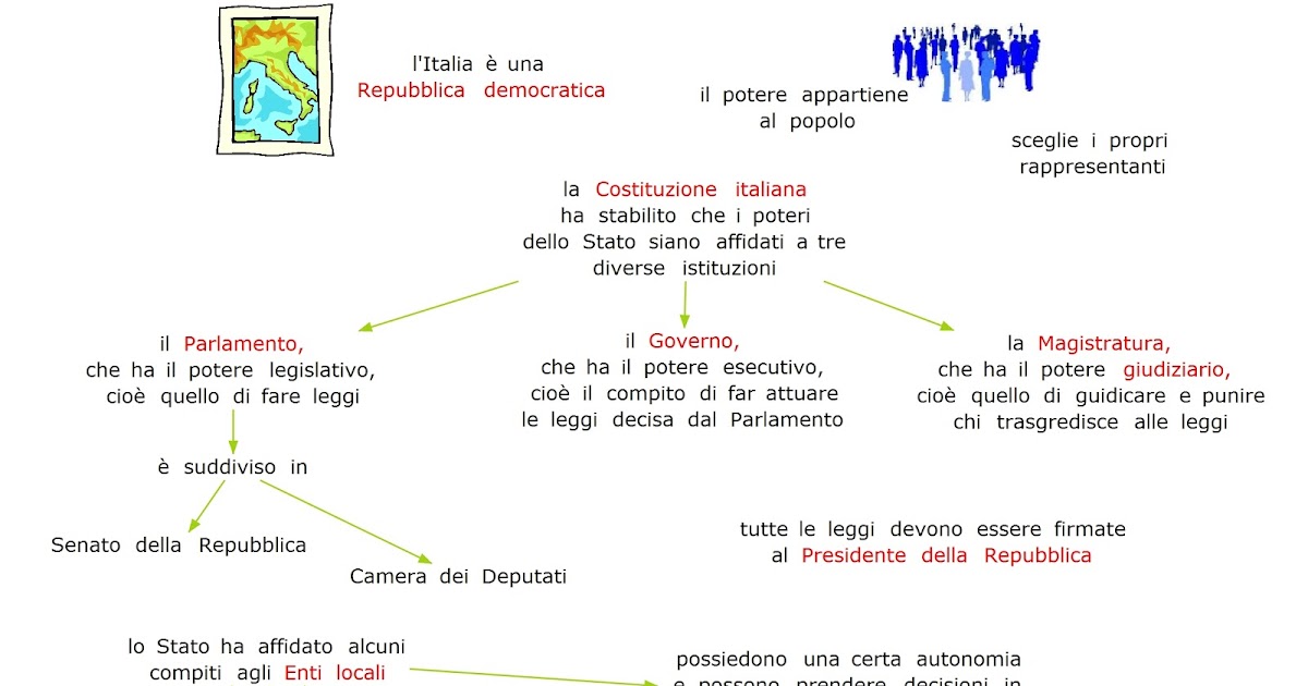 L Ufficio Di Contabilità Dello Stato Italiano Paradiso delle mappe: L'Italia - lo Stato italiano