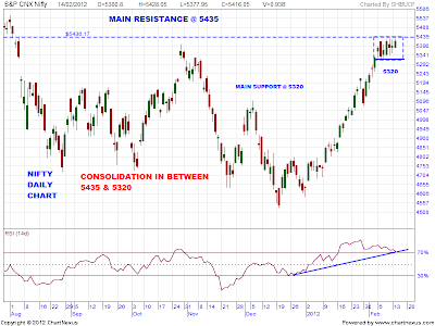 Nseguide Com Charts Php