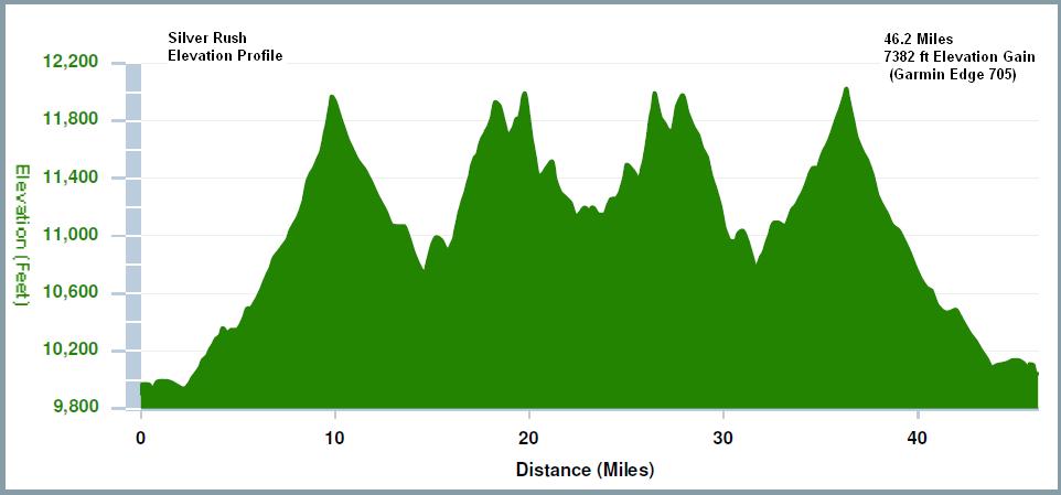 never wipe your ass with a squirrel choosing your first elevation chart