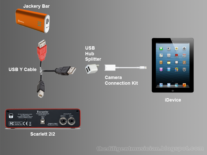 DIY iDevice interface