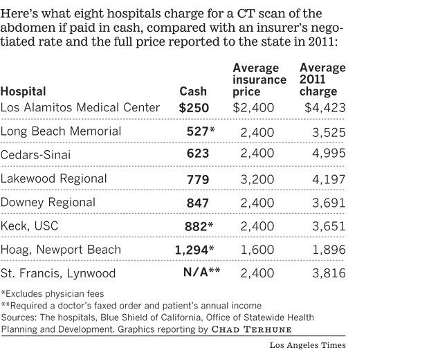 Markets in Everything: Medical Cash Discounts | American