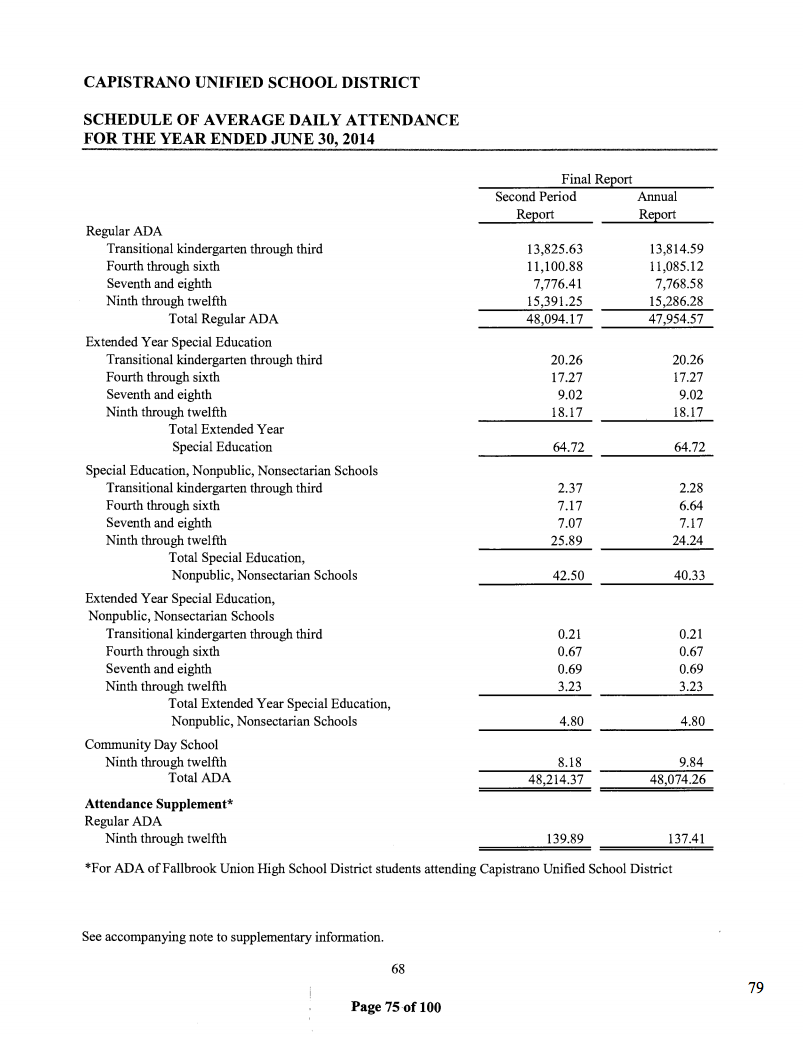 year end financial report