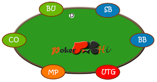 покерные позиции