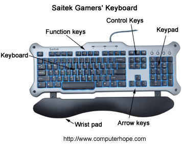 100 Keyboard shortcuts (Windows)