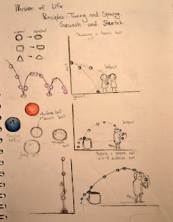 Animation: Principles: Timing & Spacing, Squash & Stretch
