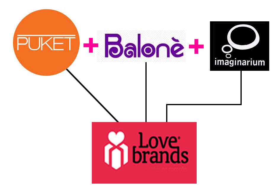 love brands