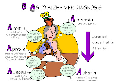 5 Things to Never Say to a Person With Alzheimer\u002639;s HuffPost