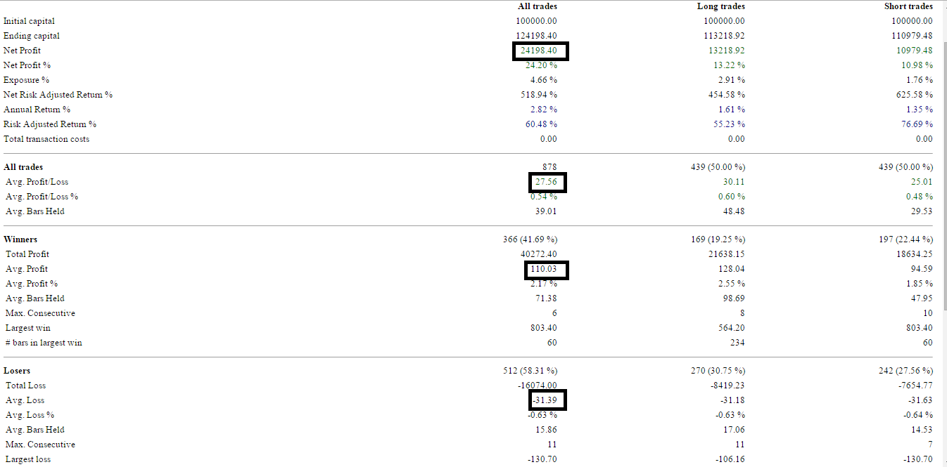 Nifty auto trading system