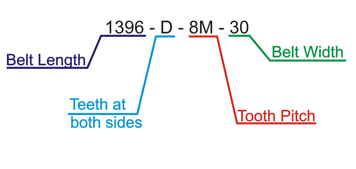 GK, Current Affairs, Tutorials & Articles Industrial Timing Belts