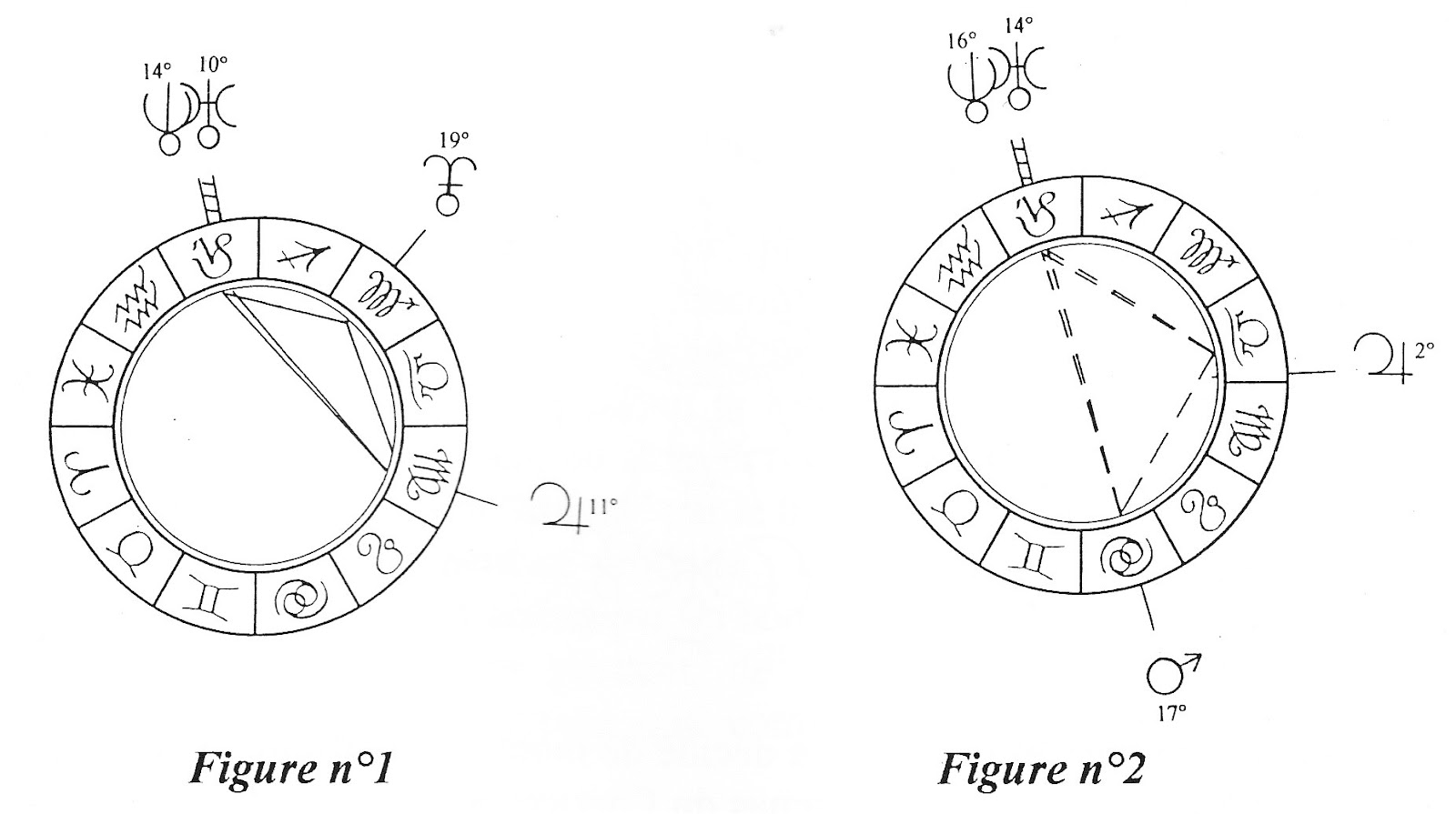 transit rencontre astrologie