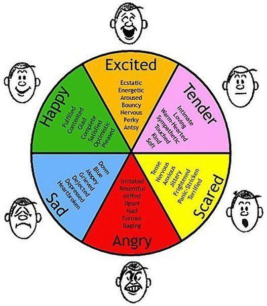 Resultado de imagen de adjectives of feeling