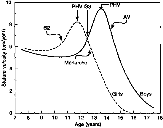 effect of height on velocity This calculator calculates how fast you're moving after falling a certain distance---your free fall speed it ignores 1/2 mass velocity 2 = mass g height. effect of height on velocity This calculator calculates how fast you're moving after falling a certain distance---your free fall speed it ignores 1/2 mass velocity 2 = mass g height.