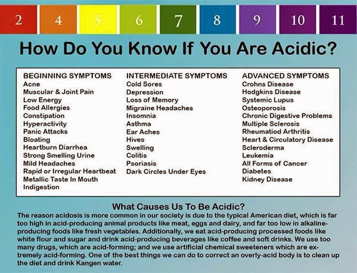 Alkaline Ionized Water Learning About Water Ionizers Cancer and