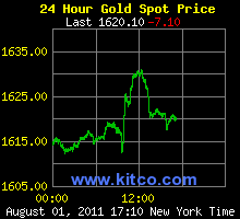 INVESTASI GOLD FOREX SANGAT MENGUNTUNGKAN