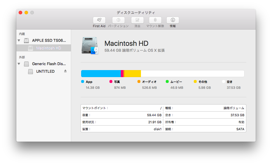那覇レポート: OSX El CapitanでCD/DVDイメージを物理メディアに焼く方法