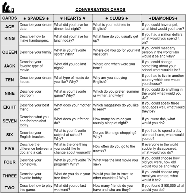 ESL Volunteer Tutor Program Conversation Card game