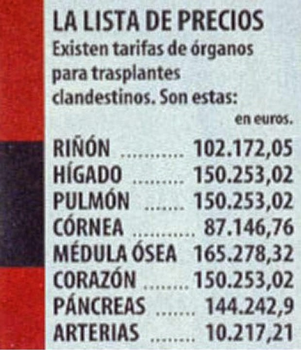 Trafico de Organos Precios y organos mas vendidos