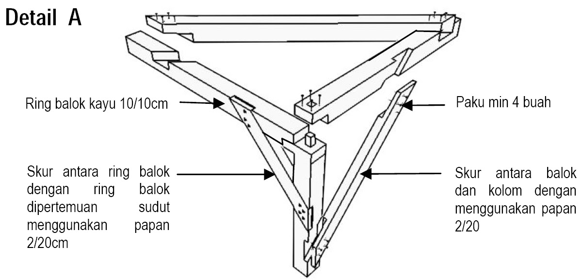 Ukuran Kolom Kayu Rumah Panggung Sunda - IMAGESEE