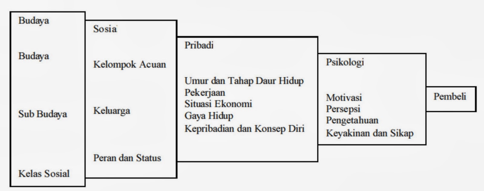 Fernandez Mahaza JURNAL PERILAKU KONSUMEN