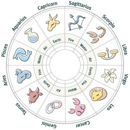 Zodiak hari ini