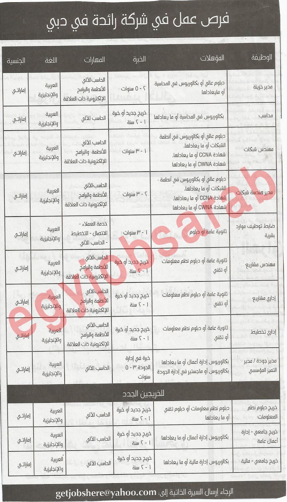 وظائف جريدة الخليج فى الامارات الثلاثاء 10/7/2012 %D8%A7%D9%84%D8%AE%D9%84%D9%8A%D8%AC+2