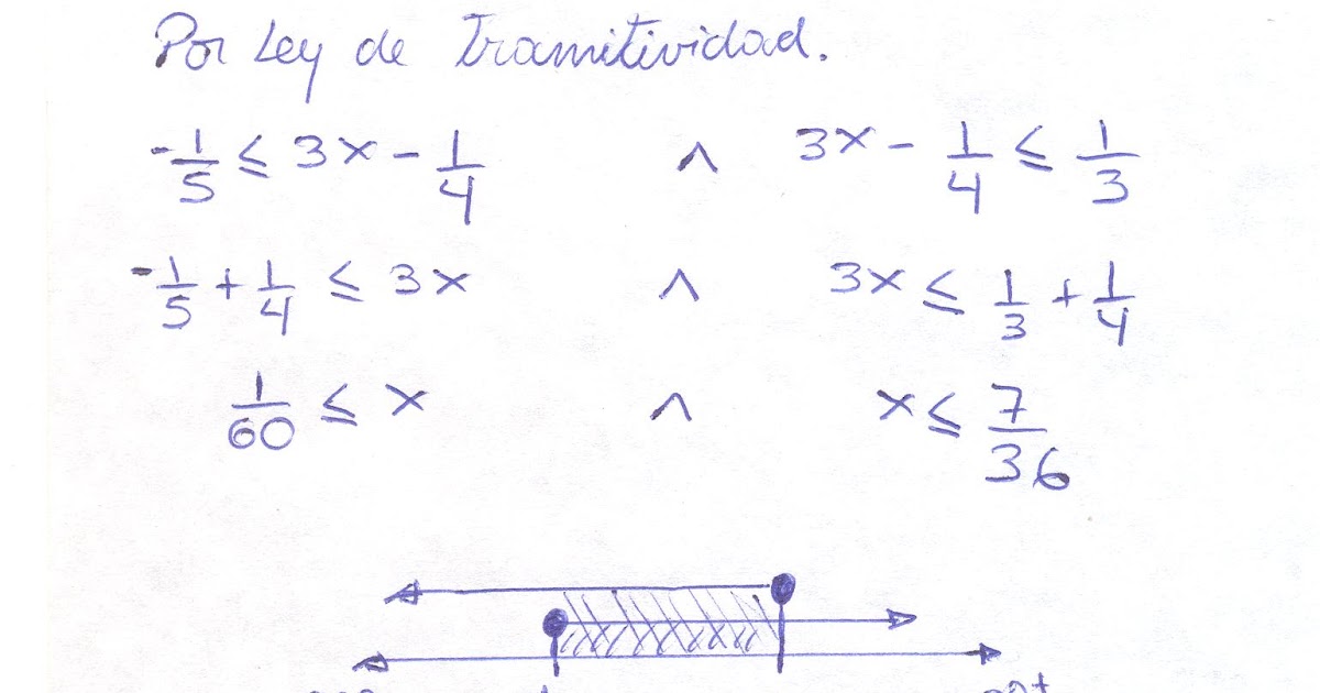 Ejercicios Resueltos Ejercicio 2 de inecuaciones de primer grado