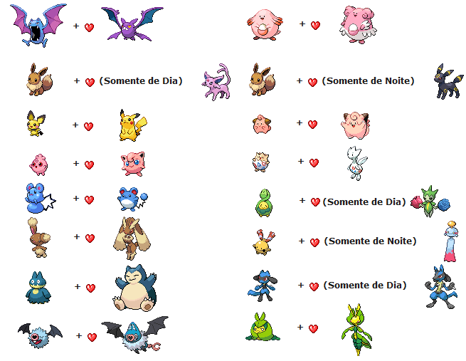 Como evoluir um Pokemon