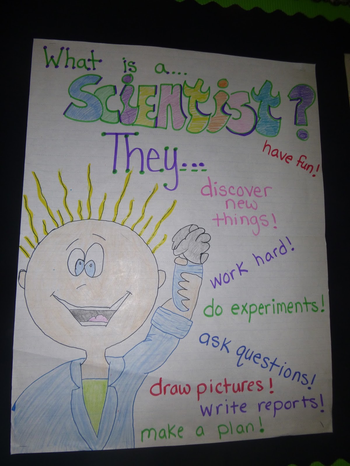 Scientific Method Anchor Chart