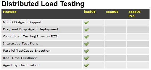 Linux - JVM crashes when running SOAPUI on Ubuntu - Stack Overflow