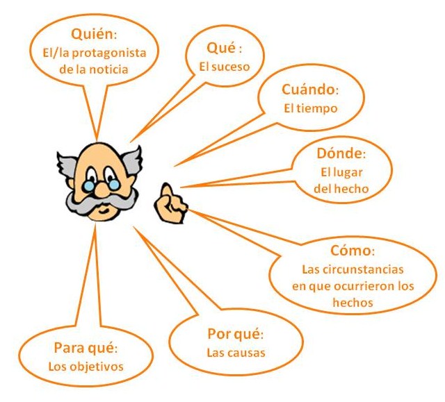 preguntas basicas de diseño grafico aprendizaje continuo agosto 2011 preguntas basicas de diseño grafico aprendizaje continuo agosto 2011