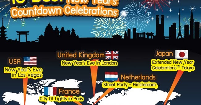 2020 new year’s countdown: celebrations around the world 10 Best New Year's Countdown Celebrations