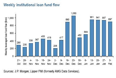 Distressed Debt Private Equity