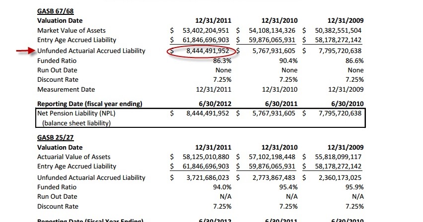 Investor Cookbooks How Underfunded is the North Carolina Retirement