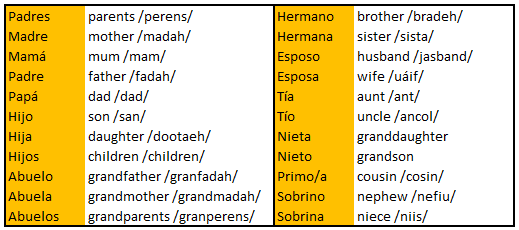 Aprende inglés very well: marzo 2013