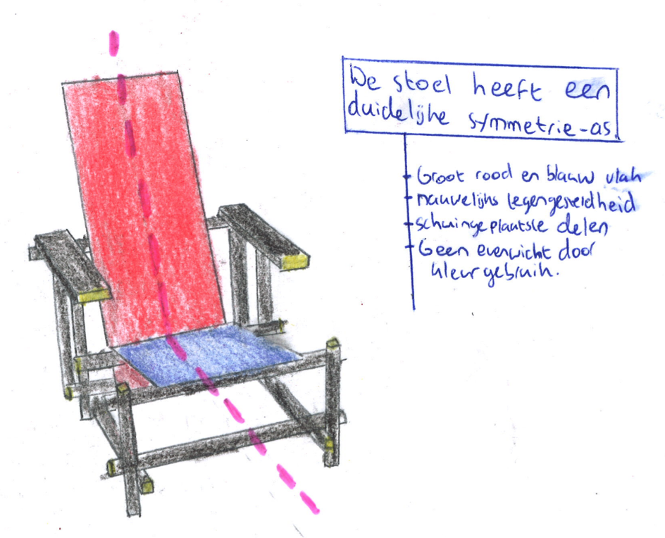 vormleer gerrit rietveld rood blauwe stoel