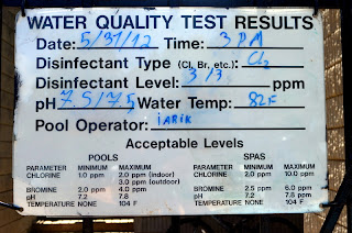 water quality test results