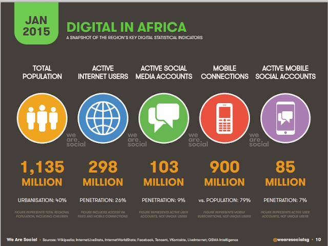 " infographic on african  digital indicators"