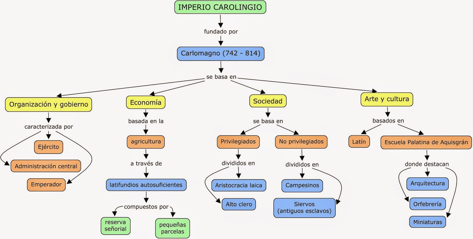 imperio otomano y sus caracteristicas mi clase de historia carlomagno emperador de europa imperio otomano y sus caracteristicas mi clase de historia carlomagno emperador de europa