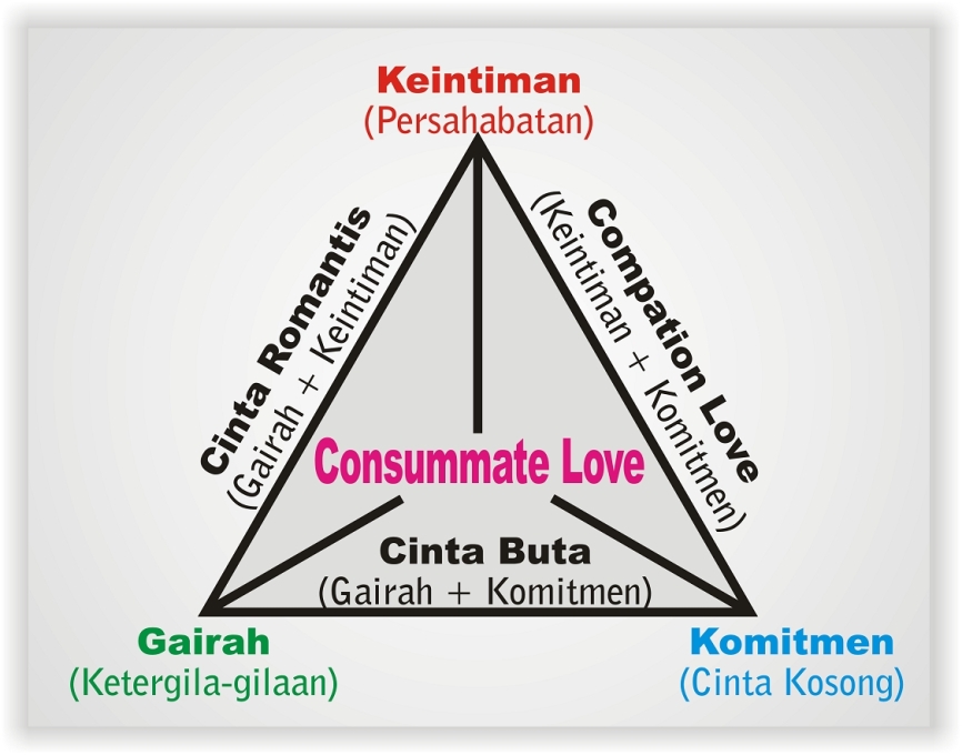 8+ Arti Mimpi Cinta Segitiga