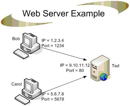 Web Sever