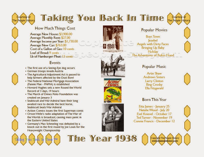 The People History Blog 1930s Prints 1930 to 1939 Year In History Self