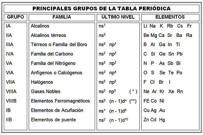 Elementos De Los Metales De Transicion Interna