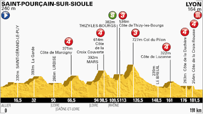 Tour de France Stage 14