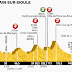 Tour de France Stage 14 Betting Preview