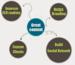 Tips for Writing a High Quality Articles example.jpg